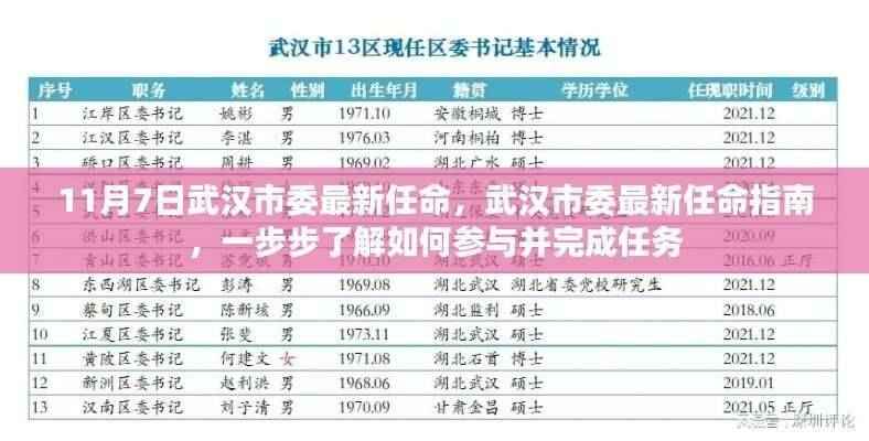 武汉市委最新任命详解，参与并完成任务的全攻略