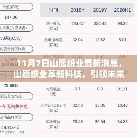 山鹰纸业革新科技引领未来生活,揭秘最新科技产品动态