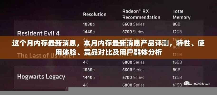 本月内存产品评测报告,最新消息、特性、使用体验、竞品对比及用户群体深度解析
