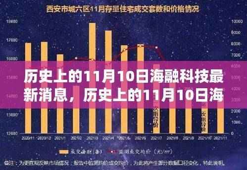 历史上的11月10日海融科技揭秘,前沿动态全解析