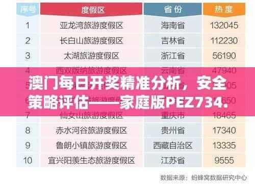 澳门每日开奖精准分析，安全策略评估——家庭版PEZ734.62