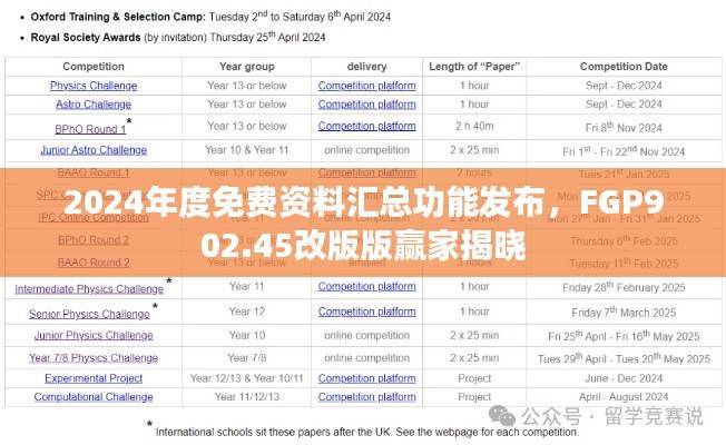 2024年度免费资料汇总功能发布,FGP902.45改版版赢家揭晓