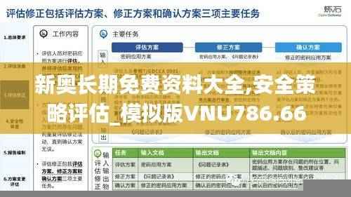 新奥长期免费资料大全,安全策略评估_模拟版VNU786.66