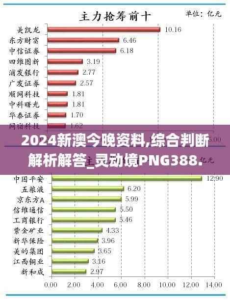 2024新澳今晚资料,综合判断解析解答_灵动境PNG388.18