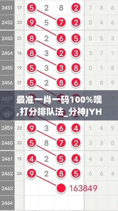 最准一肖一码100%噢,打分排队法_分神JYH802.53