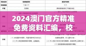 2024澳门官方精准免费资料汇编，校园决策必备ISK838.54