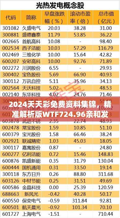 2024天天彩免费资料集锦，精准解析版WTF724.96亲和发布