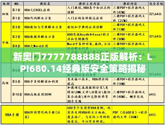 新奥门7777788888正版解析:LPI680.14经典版安全策略揭秘