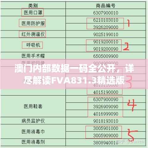 澳门内部数据一码全公开,详尽解读FVA831.3精选版