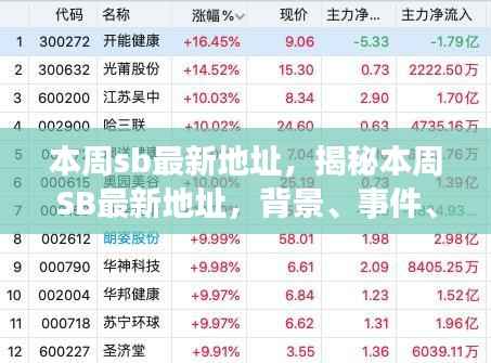 揭秘本周SB最新地址,背景、事件、影响与时代地位全解析