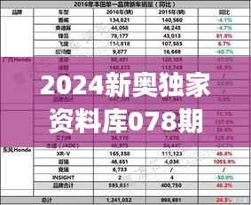 2024新奥独家资料库078期:详尽解读_高级版BDJ179.17