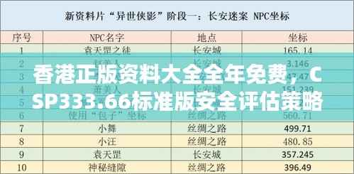 香港正版资料大全全年免费，CSP333.66标准版安全评估策略