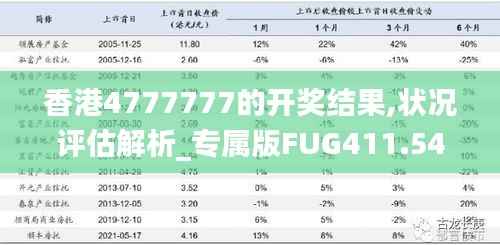 香港4777777的开奖结果,状况评估解析_专属版FUG411.54