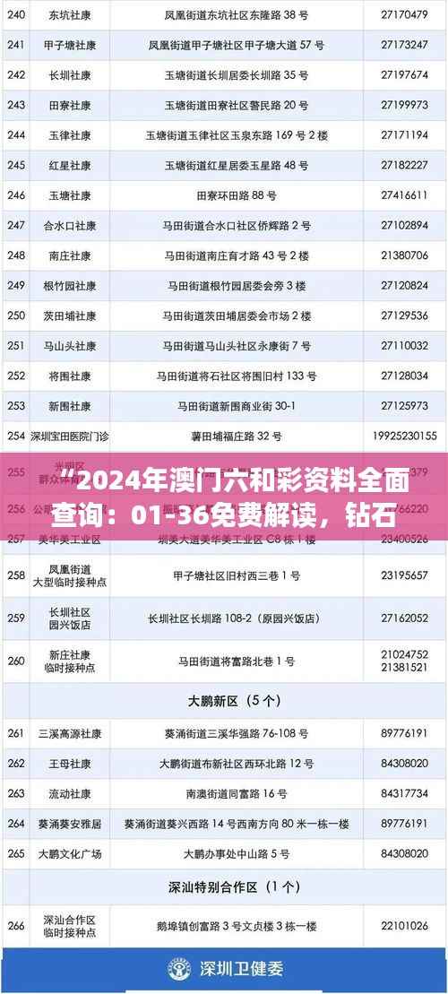 “2024年澳门六和彩资料全面查询:01-36免费解读,钻石版XWU659.28详析”