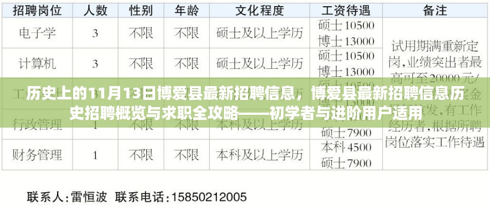 博爱县最新招聘信息全攻略，历史招聘概览与求职指南——适合初学者与进阶用户