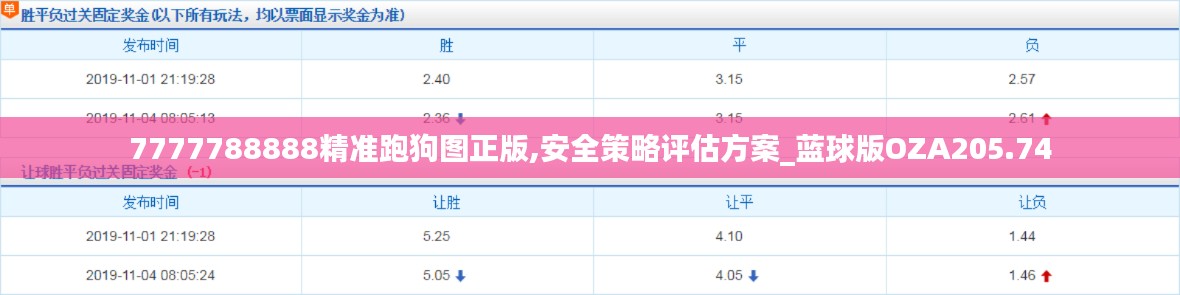 7777788888精准跑狗图正版,安全策略评估方案_蓝球版OZA205.74