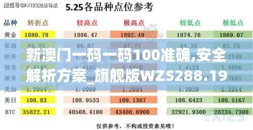 新澳门一码一码100准确,安全解析方案_旗舰版WZS288.19