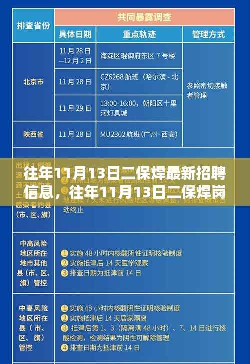 往年11月13日二保焊最新招聘信息概览,岗位更新与求职指南