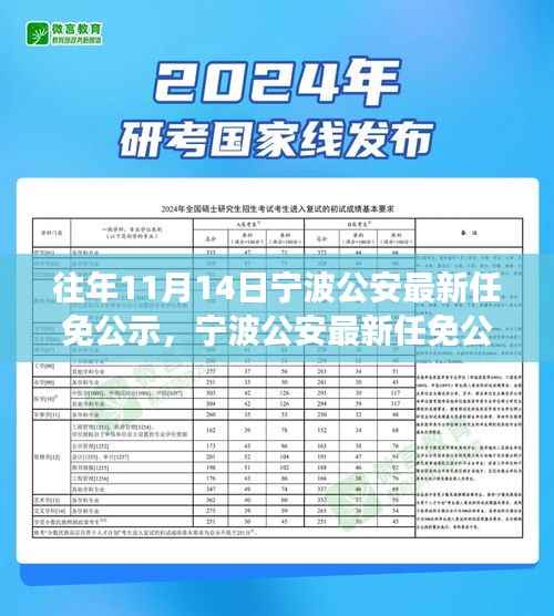 宁波公安任免公示系统升级,智能科技引领警务新纪元重磅发布