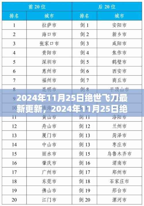绝世飞刀最新更新解析与体验分享