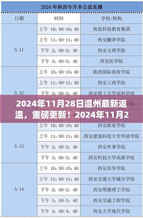 2024年11月28日温州最新返温指南,重磅更新与详细解读