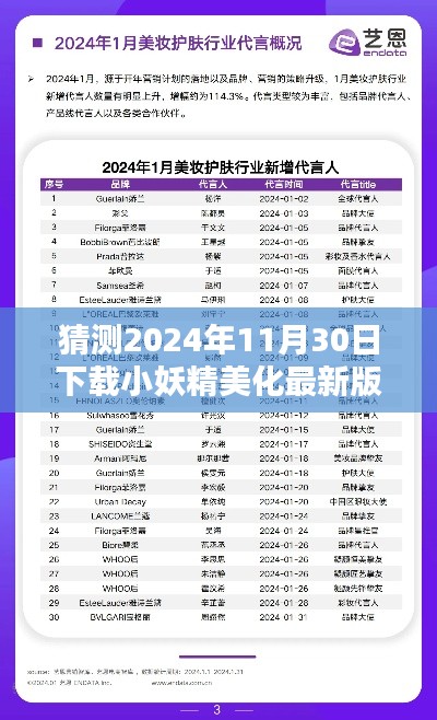 2024年小妖精美化最新版,技术革新与美学追求的完美结合