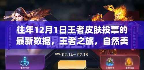 王者皮肤投票数据揭晓,自然美景中的心灵宁静之旅