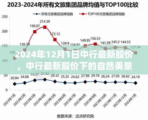 中行最新股价下的自然美景之旅，探寻内心平静的奇妙旅程