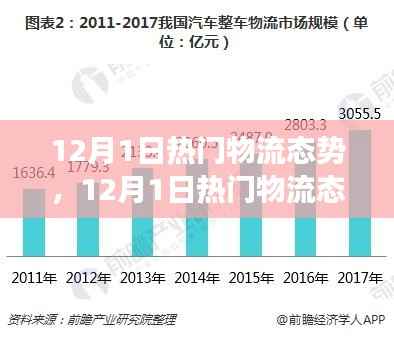 掌握物流运作全流程，揭秘十二月一日热门物流态势详解
