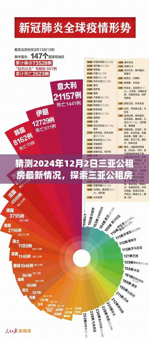 三亚公租房新篇章,探索未来公租房新动态,心灵与自然之旅的期待(2024年三亚公租房最新预测)