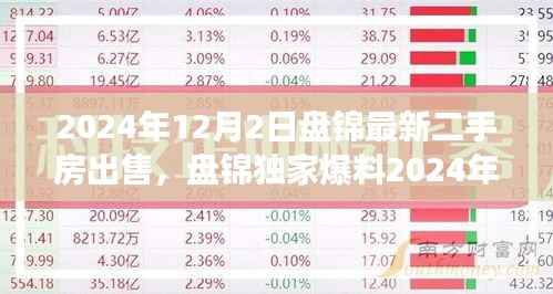 盘锦最新独家爆料,深度解析二手房市场,优质房源抢购在即!