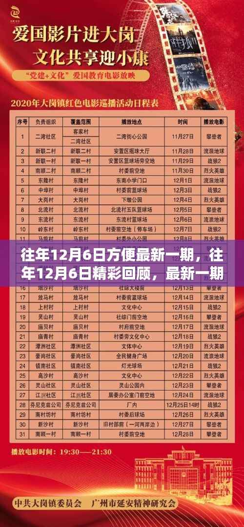 往年12月6日活动回顾与体验分享,最新一期精彩瞬间一览