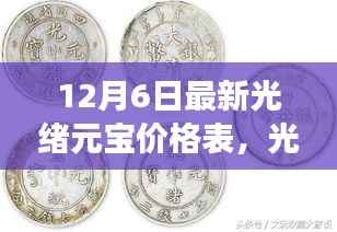 光绪元宝背后的秘密与友情发现之旅,最新价格表揭晓