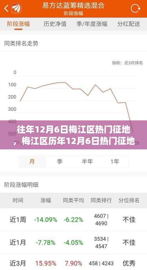 梅江区历年12月6日征地盘点，洞悉土地变迁与未来展望