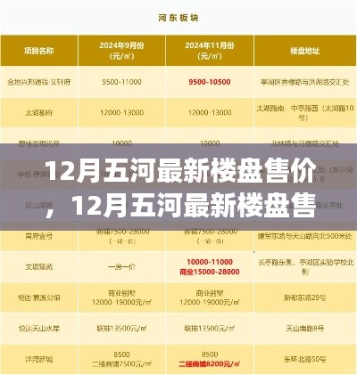 五河最新楼盘售价揭秘,市场分析与购房指南