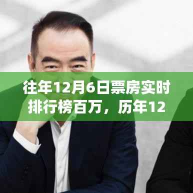 历年12月6日电影票房百万盛宴,实时排行榜与行业深度洞察