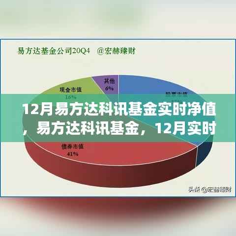 易方达科讯基金实时净值解析与领域地位深度探讨(12月版)