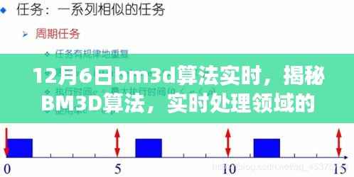 揭秘BM3D算法,实时处理领域的最新进展与突破(观察节点,十二月六日)