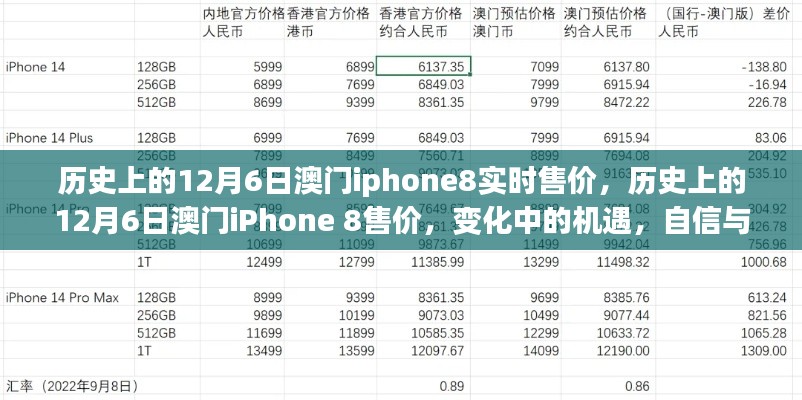 澳门iPhone 8售价历史变迁，机遇中的自信与成就之源，12月6日实时售价揭秘