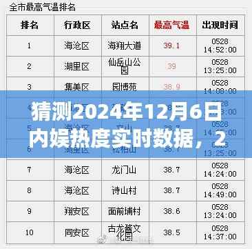 内娱热度背后的暖心故事,预测与解读2024年12月6日的实时数据