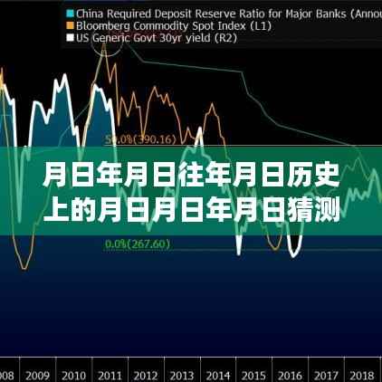 黄金价值波动下的历史脉络与实时金价查询探析,金价、历史及猜测的综合研究。
