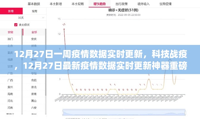 科技战疫,实时更新神器助力追踪疫情数据,最新一周疫情报告重磅发布