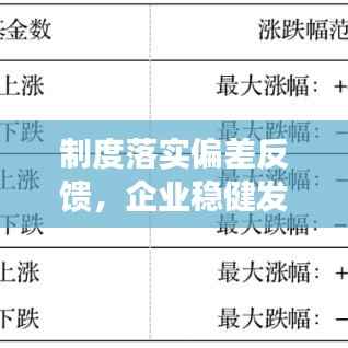 制度落实偏差反馈,企业稳健发展的关键环节监管不可或缺