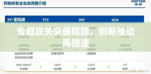 专题攻关突破瓶颈，创新推动再提速