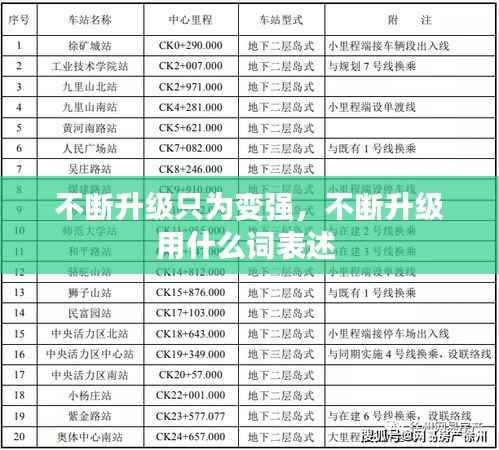 不断升级只为变强，不断升级用什么词表述 