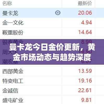 曼卡龙今日金价更新，黄金市场动态与趋势深度解读
