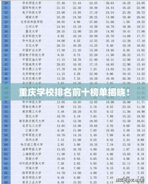 重庆学校排名前十榜单揭晓！