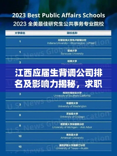 江西应届生背调公司排名及影响力揭秘，求职必备参考