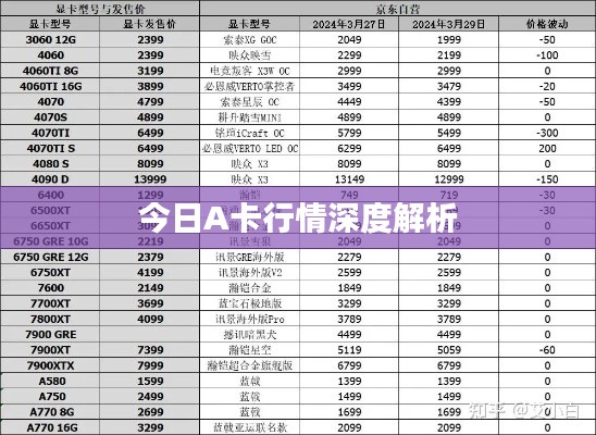 今日A卡行情深度解析
