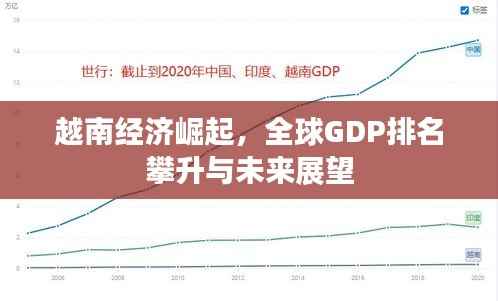 越南经济崛起,全球GDP排名攀升与未来展望